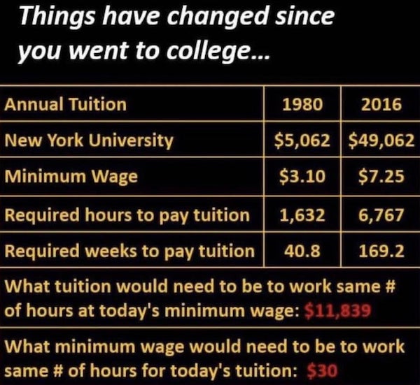 25 Charts Filled With Random Knowledge.