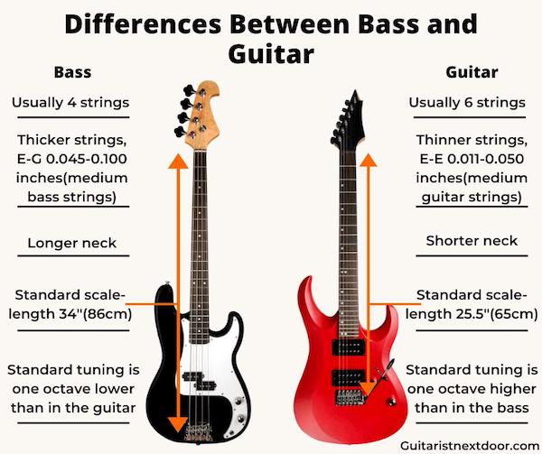 25 Charts Filled With Random Knowledge.