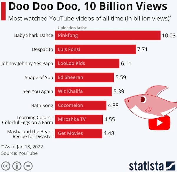 25 Charts Filled With Random Knowledge.