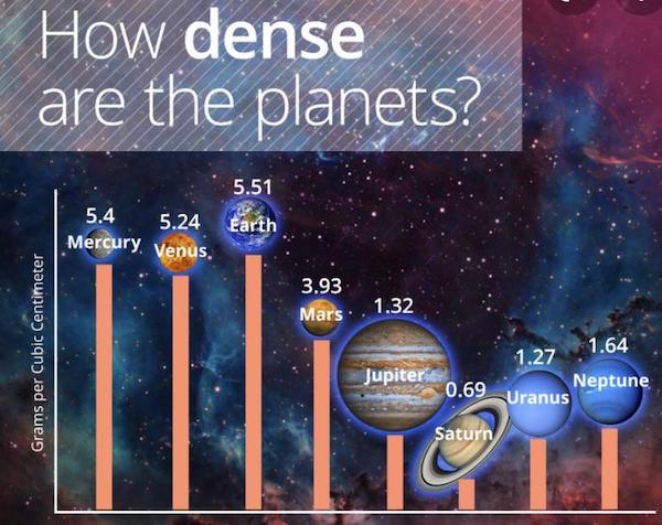 24 Charts Filled With Random Knowledge.