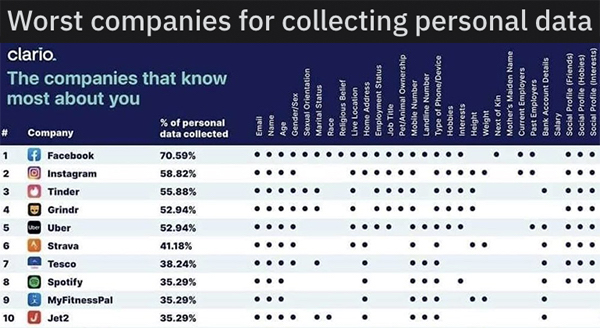 24 Charts Filled With Random Knowledge.