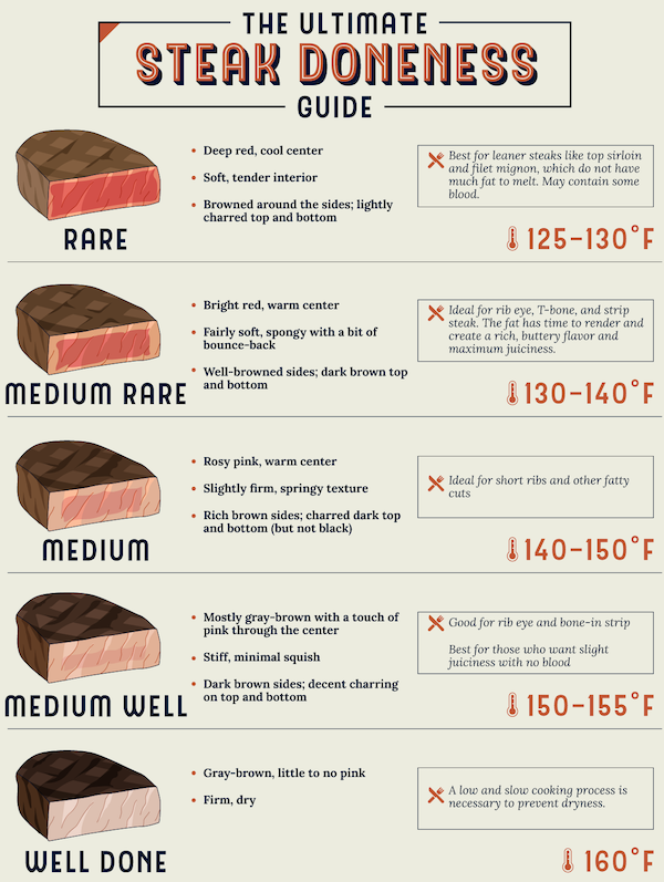 24 Charts Filled With Random Knowledge.