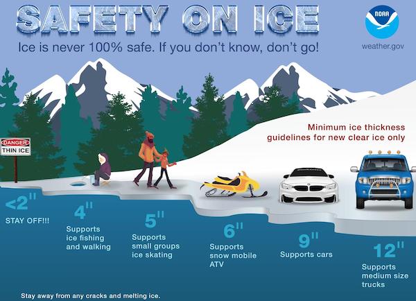 ices safety - Noaa Safety On Ige Ice is never 100% safe. If you don't know, don't go! weather.gov Minimum ice thickness guidelines for new clear ice only Danger Thin Ice