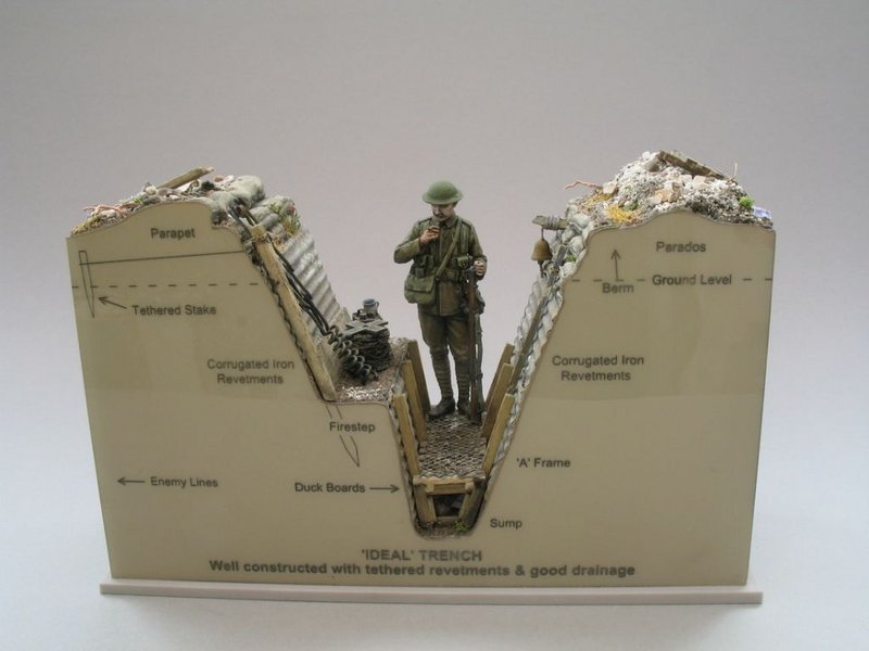 Fascinating Photos - WWI Trench Model