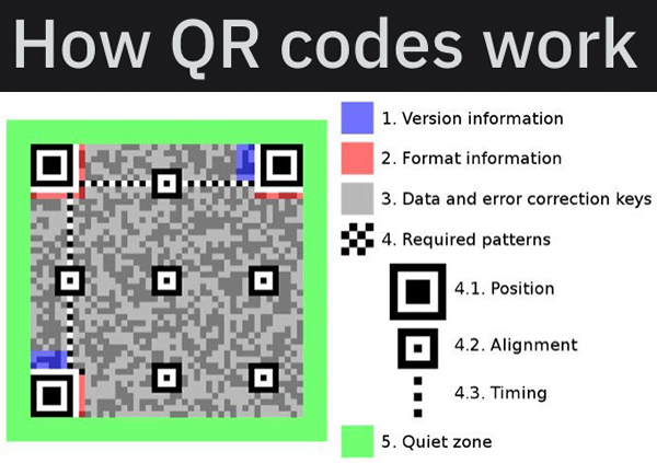 26 Charts Filled With Random Knowledge.