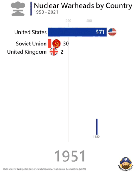 24 Charts Filled With Random Knowledge.