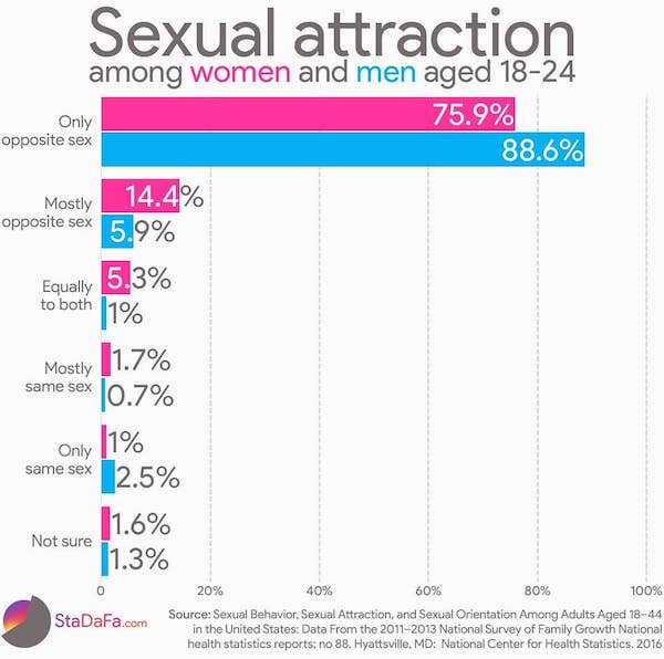 24 Charts Filled With Random Knowledge.