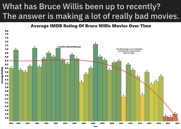 24 Charts Filled With Random Knowledge.