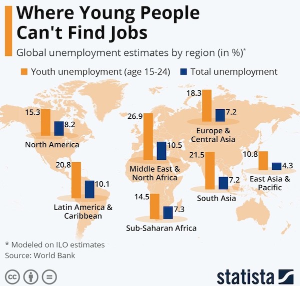 24 Charts Filled With Random Knowledge.