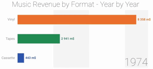 24 Charts Filled With Random Knowledge.