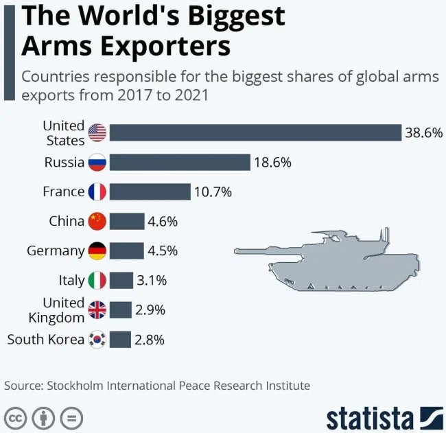 24 Charts Filled With Random Knowledge.