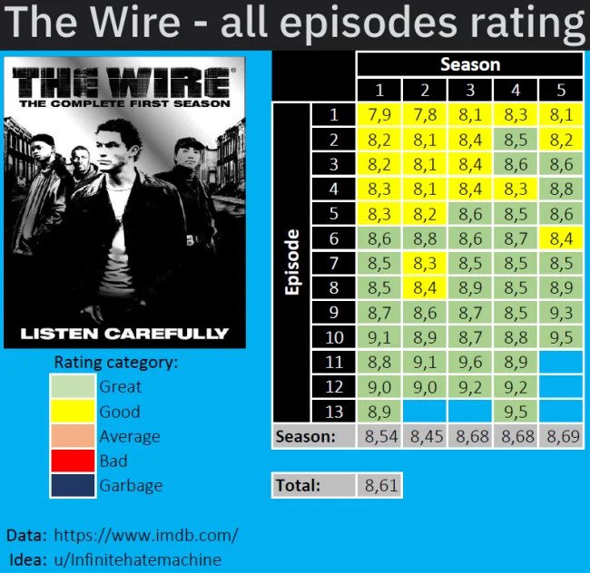 24 Charts Filled With Random Knowledge.