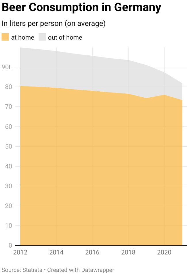 24 Charts Filled With Random Knowledge.