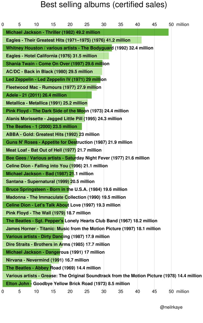 24 Charts Filled With Random Knowledge.