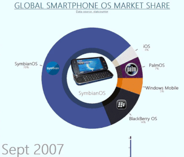 24 Charts Filled With Random Knowledge.