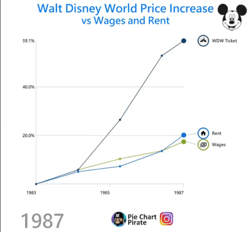 24 Charts Filled With Random Knowledge.