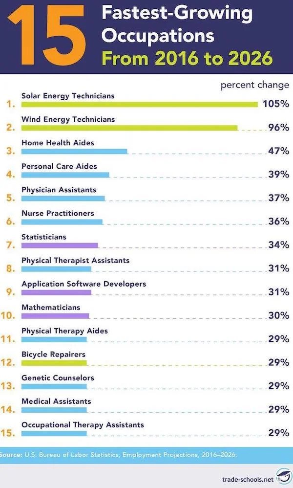 25 Charts Filled With Random Knowledge.