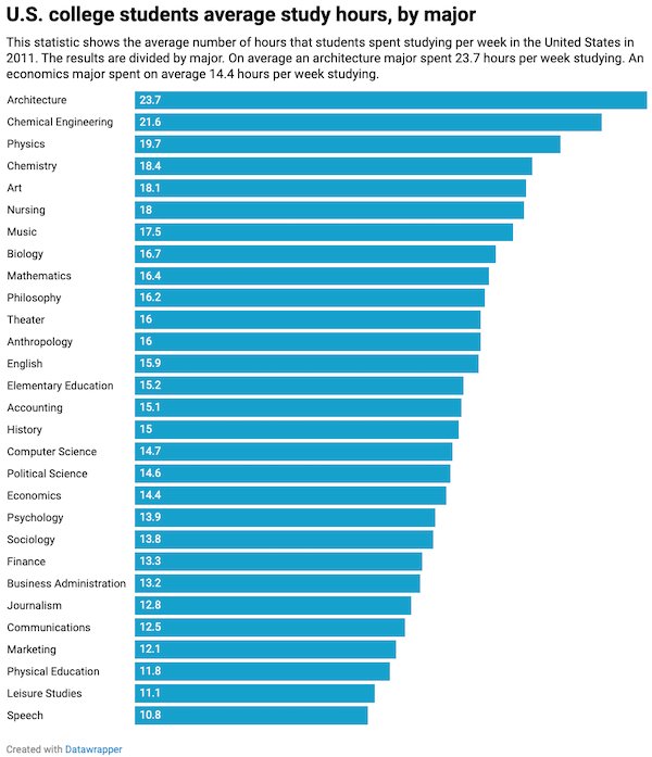 25 Charts Filled With Random Knowledge.