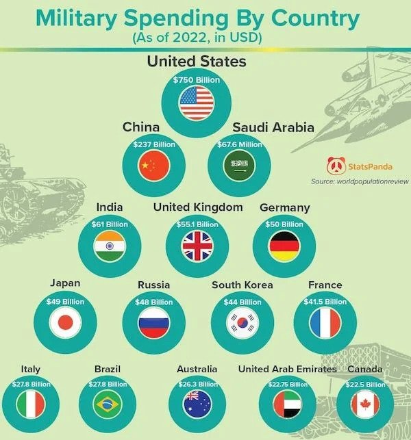 25 Charts Filled With Random Knowledge.