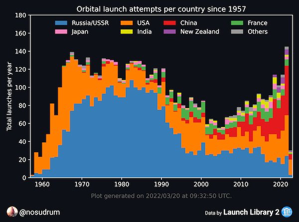 25 Charts Filled With Random Knowledge.