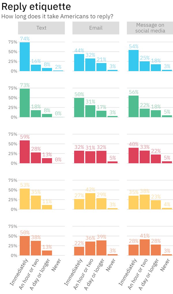 25 Charts Filled With Random Knowledge.