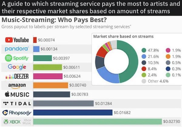 25 Charts Filled With Random Knowledge.