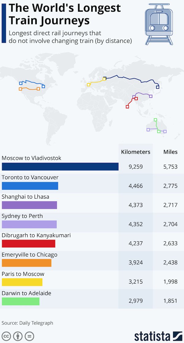 25 Charts Filled With Random Knowledge.