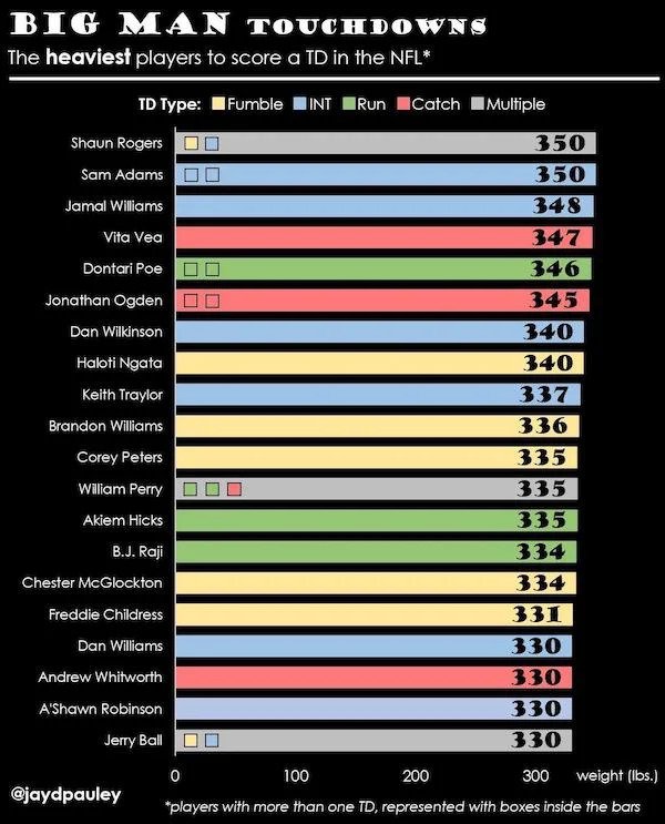 25 Charts Filled With Random Knowledge.