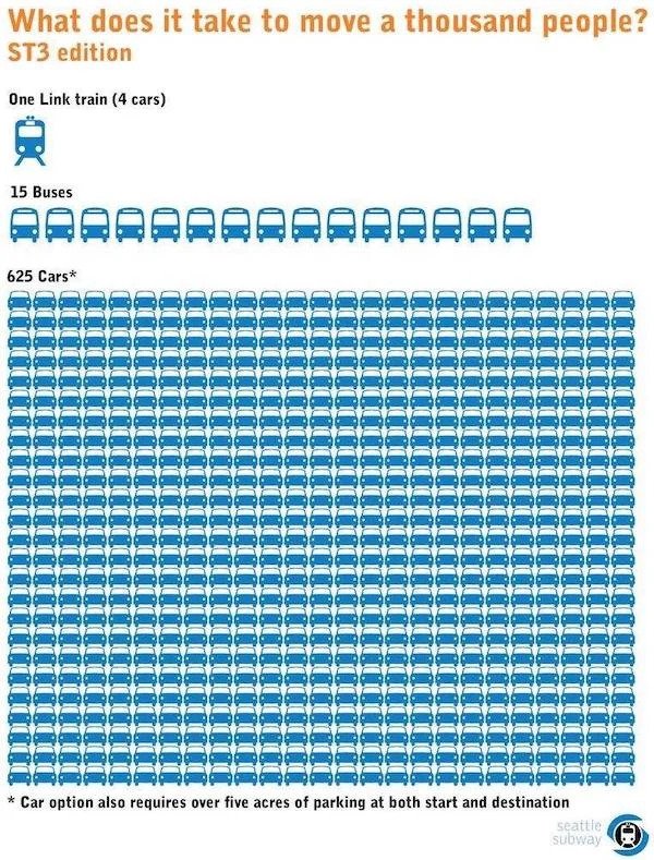 25 Charts Filled With Random Knowledge.