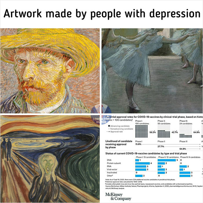 Depressing Memes - Artwork made by people with depression Potential approval rates for Covid19 vaccines by clinicaltrial phase, based on histo Cons Ltingex 100 candidates! Hu Tor Praset Phaselt Phaselt 100 candidates 56 candidates 24 candidates Advancing