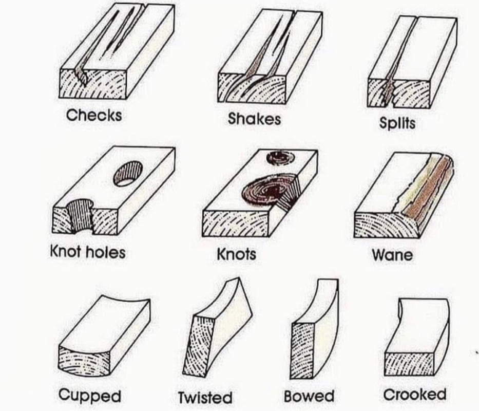 defects in wood - Checks Shakes Splits _ Knot holes Knots Wane Cupped Twisted Bowed Crooked