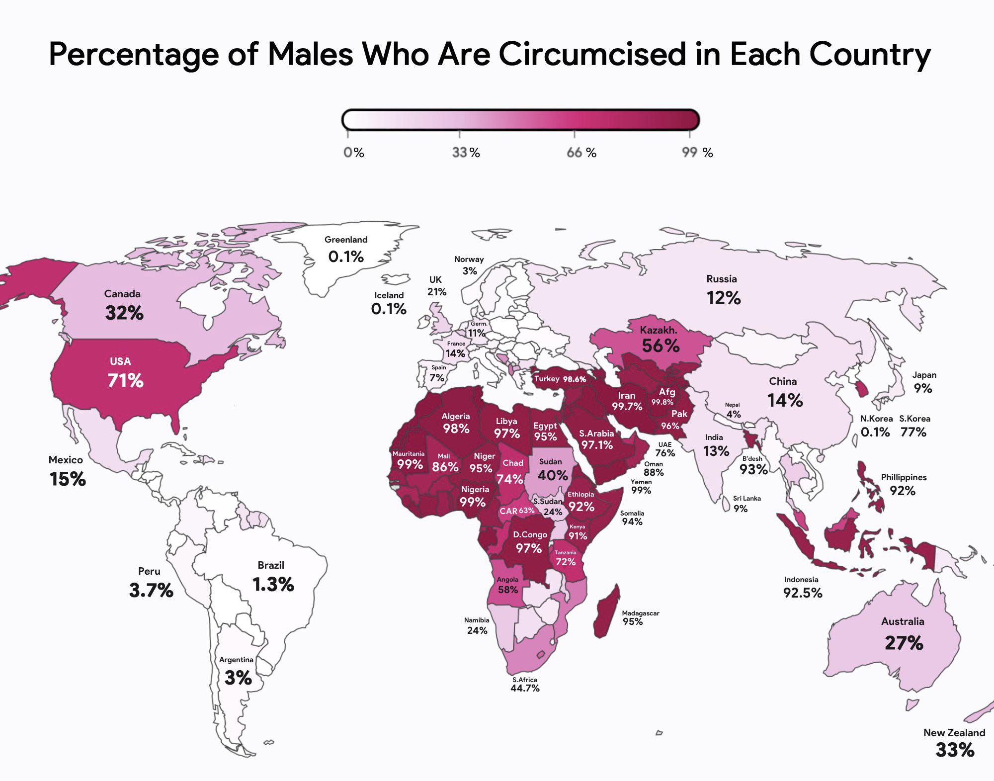 each country leads the world - Percentage of Males Who Are Circumcised in Each Country 0% 33% 66 % 99 % Greenland 0.1% Norway 3% Russia Uk 21% Canada Iceland 12% 32% 0.1% Kazakh. Germ. 11% France 14% Spain 7% 56% Usa 71% Turkey 98.6% China Japan 9% Iran 9