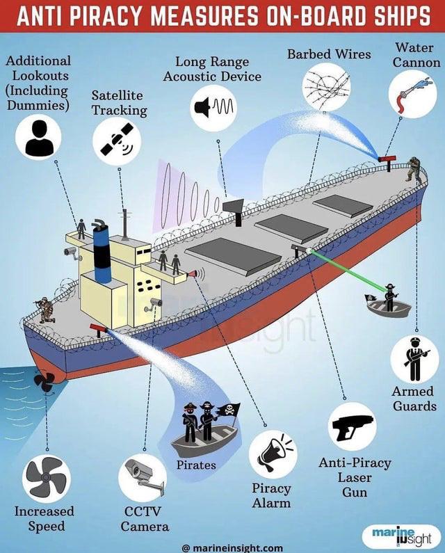 fascinating photos - Anti-piracy measures on ships