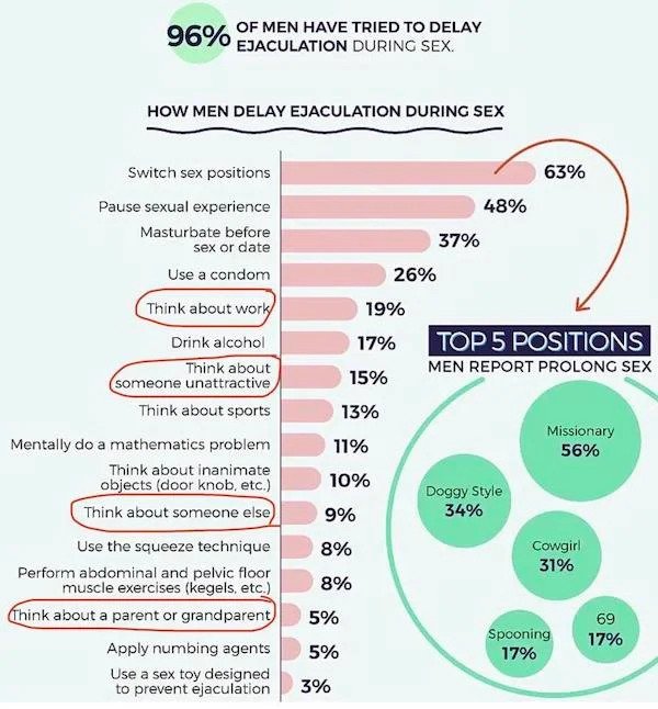 22 Charts Filled With Random but Interesting Knowledge