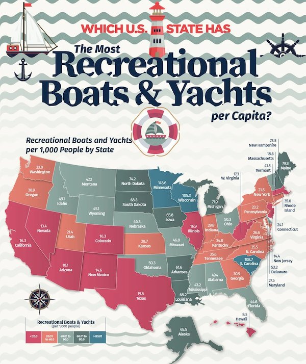 useful charts - infographics - map - Which U.S. State Has 1 Recreational Boats & Yachts per Capita? Recreational Boats and Yachts per 1,000 people by State 33.0 Washington 742 422 Montana 389 Oregon 491 Idaho 451 Wyoming 50.3 13.4 Nevada 214 Utah 73.5 New