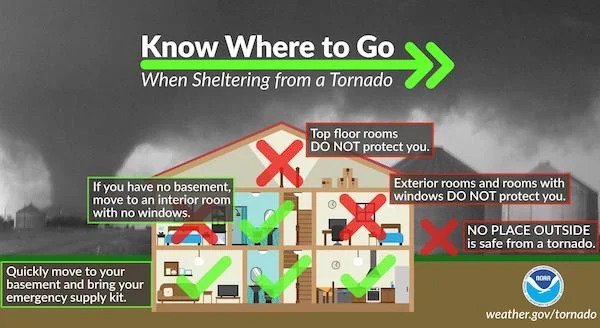 useful charts - infographics - tornado safety - Know Where to Go When Sheltering from a Tornado Top floor rooms Do Not protect you. X If you have no basement, move to an interior room with no windows Exterior rooms and rooms with windows Do Not protect yo