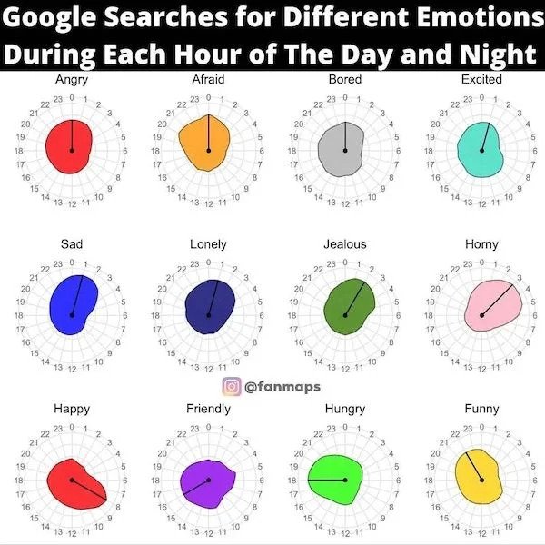 useful charts - infographics - circle - Google Searches for Different Emotions During Each Hour of The Day and Night 2012 Angry Afraid Excited 230 1 2 Bored 23 0 1 22 22 2 3 21 3 3 3 21 20 19 18 5 19 5 5 5 6 18 6 6 21 20 19 18 17 16 15 14 230 22 21 20 19 