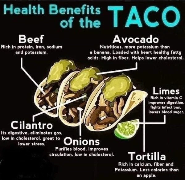 Charts and Graphs - healthy benefits of the taco - Health Benefits of the Beef Taco Rich In protein, Iron. sodium and potassium. Avocado Nutritious, more potassium than a banana. Loaded with heart healthy fatty acids. High In fiber. Helps lower cholester