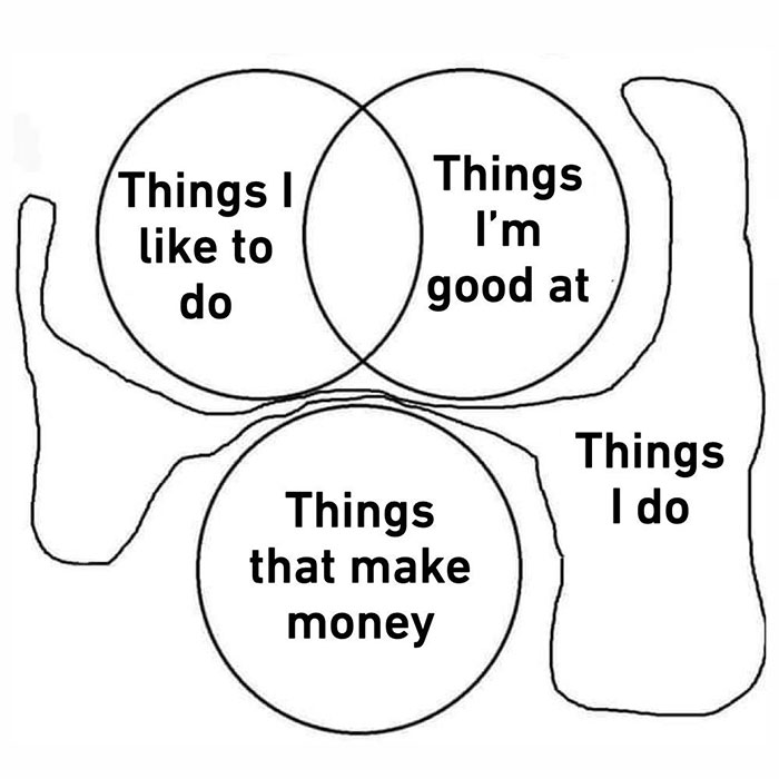 Can't argue with these - line art - Things | to do Things I'm good at Things I do Things that make money