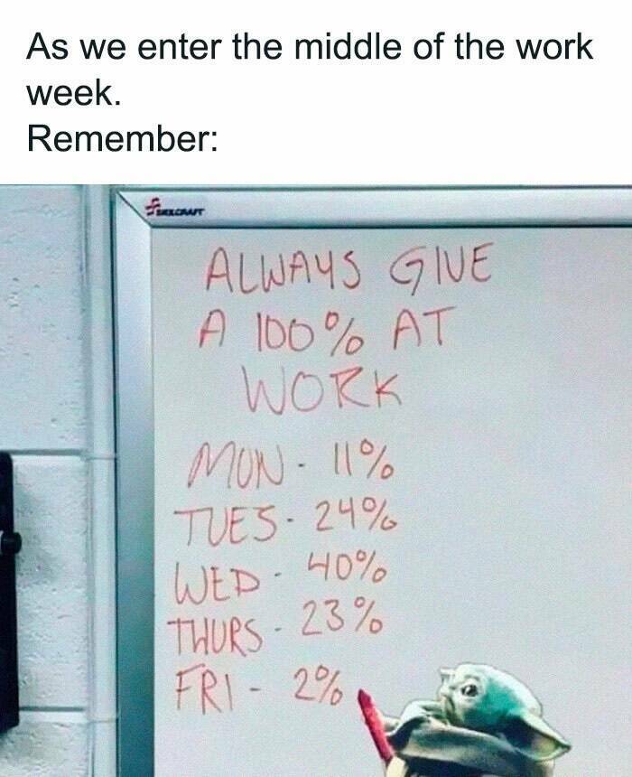 work memes - we enter the middle of the work week meme - As we enter the middle of the work week. Remember Fracur Always Give A 100% At Work Mon 11% Tues 24% Wed 40% Thurs23% Fri 2%