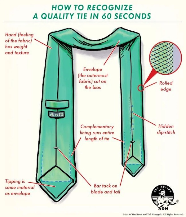 cool guides - infographics - blade of a tie - How To Recognize A A Quality Tie In 60 Seconds Hand feeling of the fabric has weight and texture Envelope the outermost fabric cut on the bias Rolled edge D Aom Complementary lining runs entire length of tie H