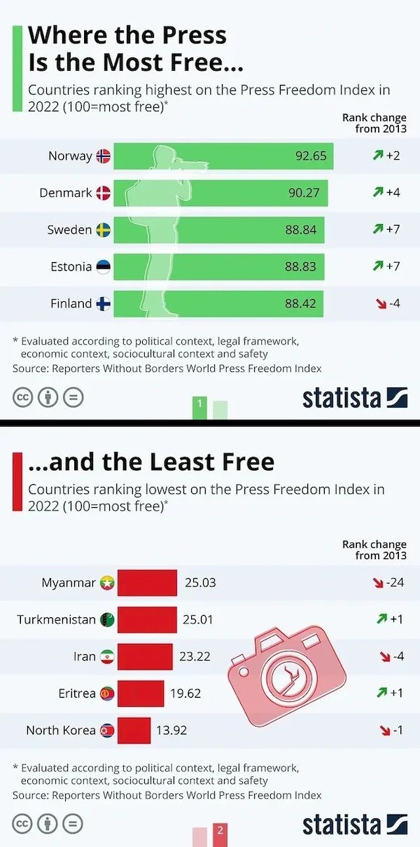 26 Charts Filled With Random Knowledge