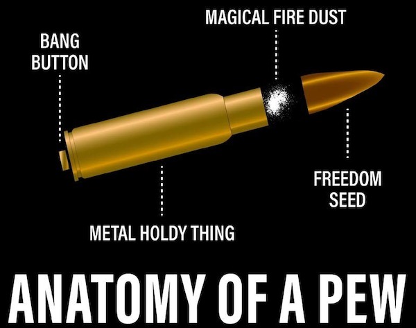 charts - infographics - beer anatomy - Bang Button Magical Fire Dust Freedom Seed Metal Holdy Thing Anatomy Of A Pew
