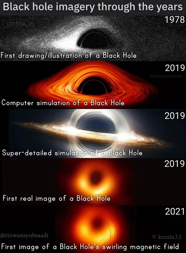 charts - infographics - black hole drawing - Black hole imagery through the years 1978 First drawingillustration of a Black Hole 2019 Computer simulation of a Black Hole 2019 Superdetailed simulation of a Black Hole 2019 First real image of a Black Hole 2