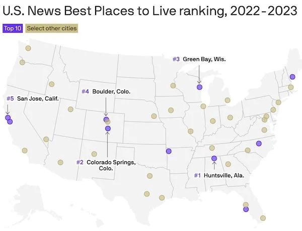 charts - infographics - map - U.S. News Best Places to Live ranking, 20222023 Top 10 Select other cities Green Bay, Wis. # 4 Boulder, Colo. # 5 San Jose, Calif. # 2 Colorado Springs, Colo. O Huntsville, Ala.