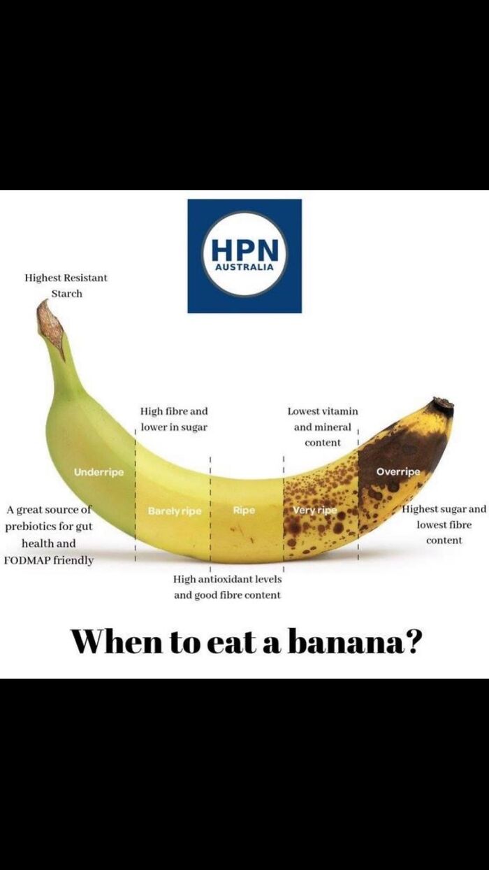 Food Charts and Graphs - ripe bananas