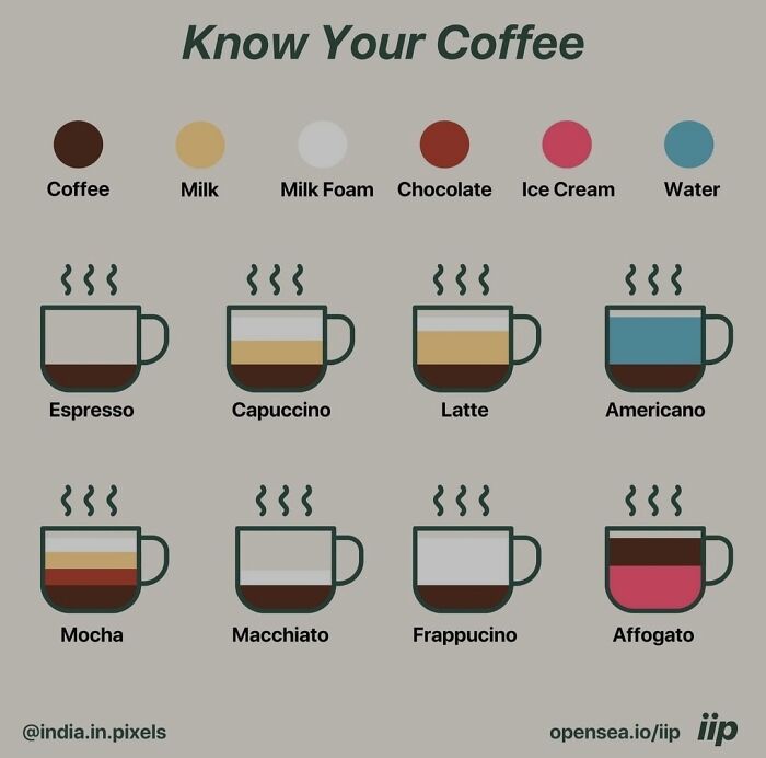 Food Charts and Graphs - coolguides coffee