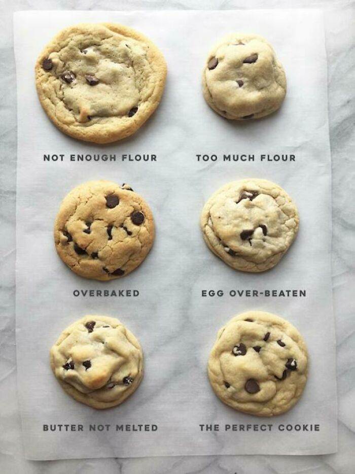 Food Charts and Graphs - perfect cookie