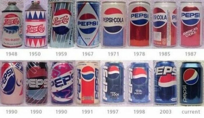 Food Charts and Graphs - pepsi can evolution