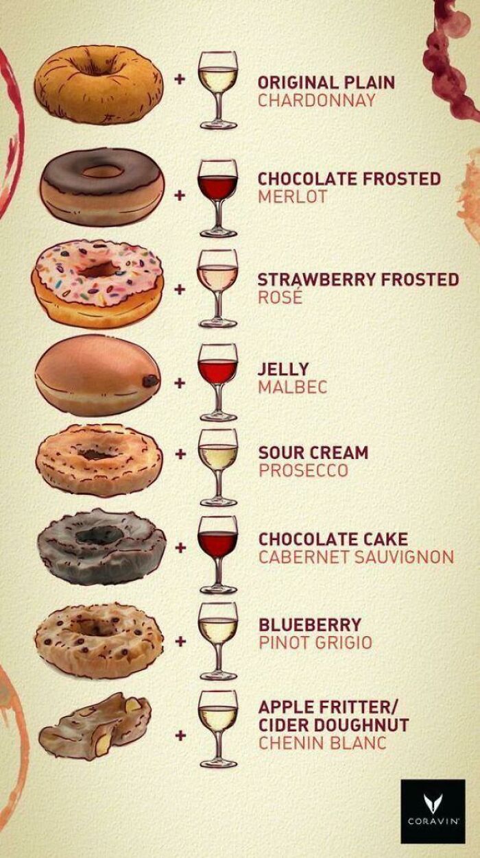 Food Charts and Graphs - wine and donuts